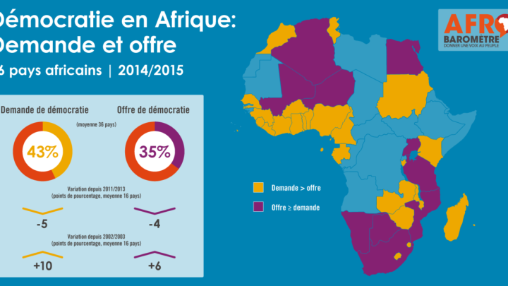 La philosophie africaine et son historiographie